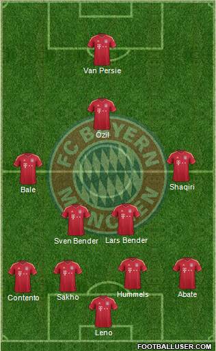 FC Bayern München Formation 2012