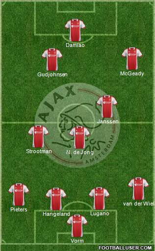 AFC Ajax Formation 2012