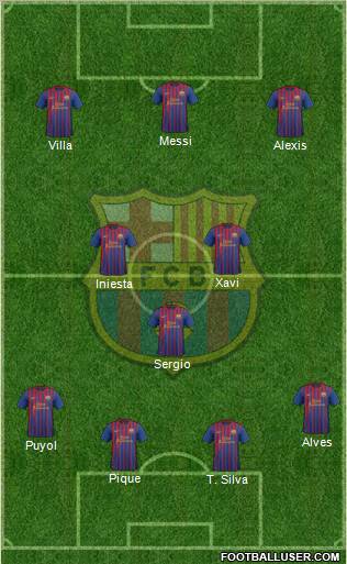 F.C. Barcelona Formation 2012
