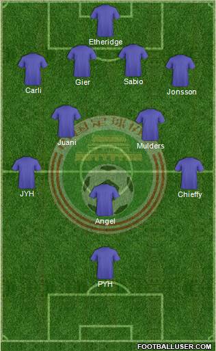 China Formation 2012