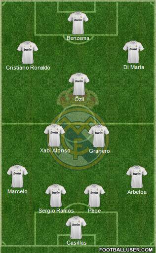 Real Madrid C.F. Formation 2012