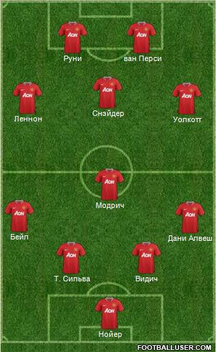 Manchester United Formation 2012