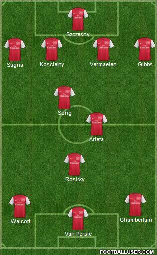 Arsenal Formation 2012