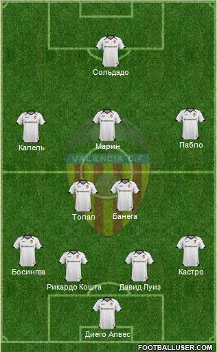 Valencia C.F., S.A.D. Formation 2012