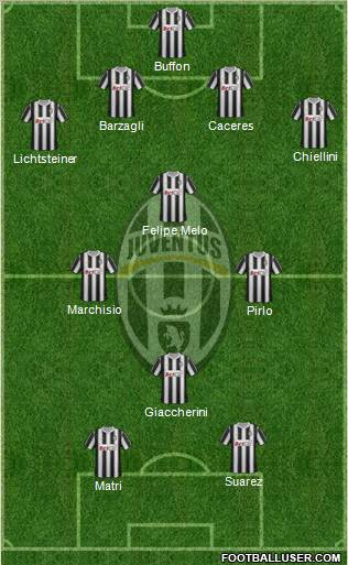 Juventus Formation 2012
