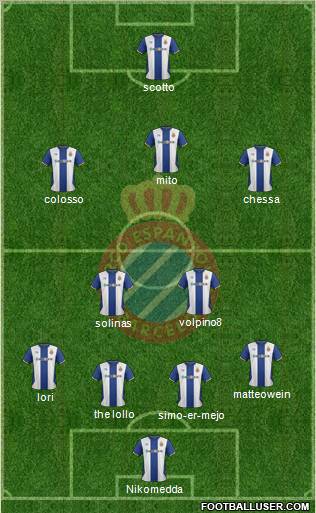 R.C.D. Espanyol de Barcelona S.A.D. Formation 2012