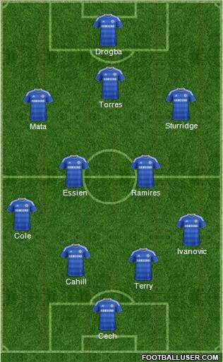 Chelsea Formation 2012