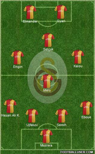 Galatasaray SK Formation 2012
