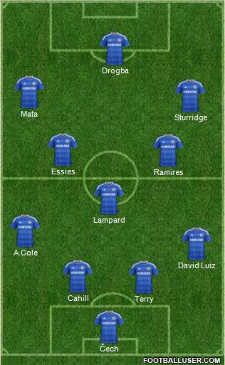 Chelsea Formation 2012