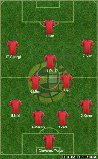 Spain Formation 2012