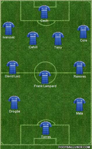 Chelsea Formation 2012