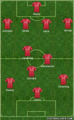 Liverpool Formation 2012