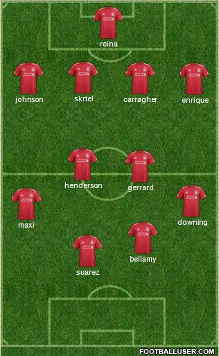 Liverpool Formation 2012