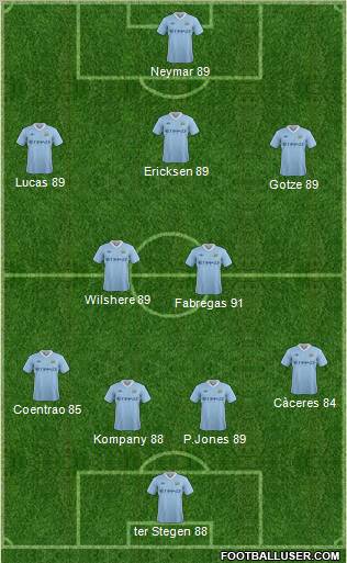 Manchester City Formation 2012