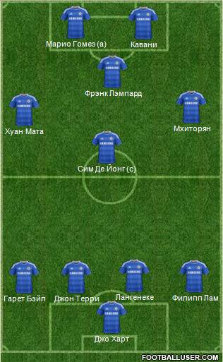 Chelsea Formation 2012