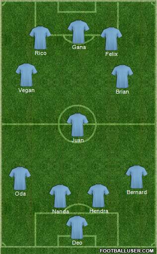 Dream Team Formation 2012