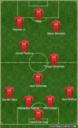 Charlton Athletic Formation 2012