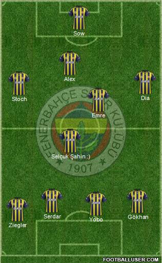 Fenerbahçe SK Formation 2012