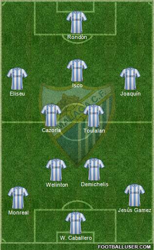Málaga C.F., S.A.D. Formation 2012
