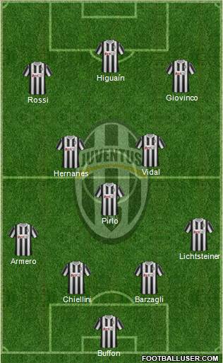 Juventus Formation 2012
