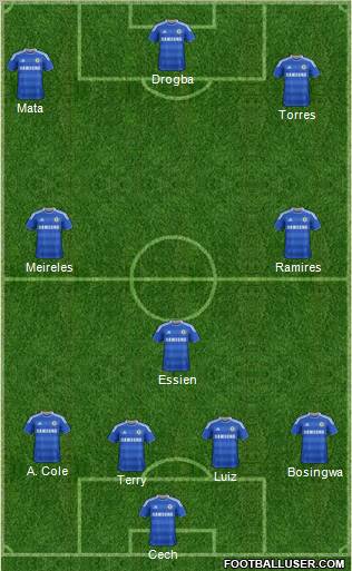 Chelsea Formation 2012
