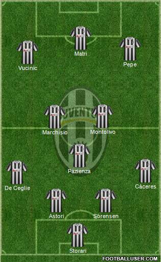 Juventus Formation 2012