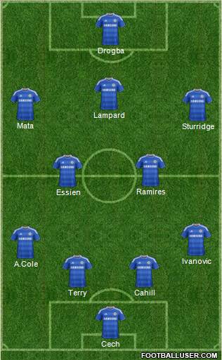 Chelsea Formation 2012