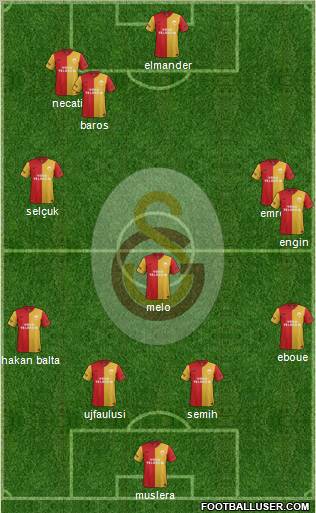 Galatasaray SK Formation 2012