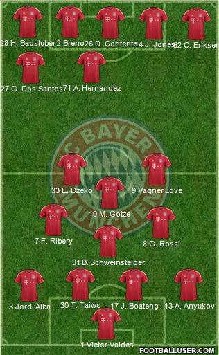 FC Bayern München Formation 2012
