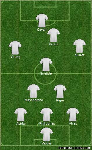 Champions League Team Formation 2012