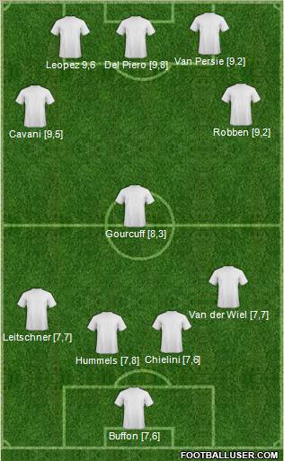 Dream Team Formation 2012