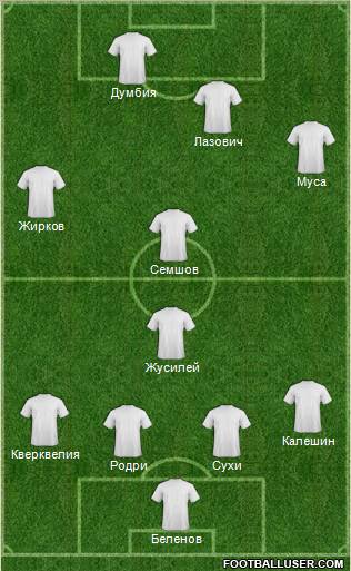 Dream Team Formation 2012