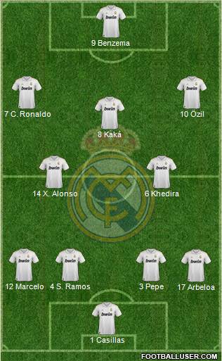 Real Madrid C.F. Formation 2012