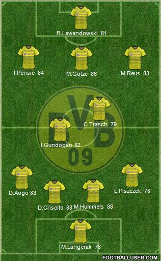 Borussia Dortmund Formation 2012
