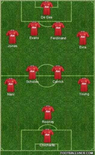 Manchester United Formation 2012