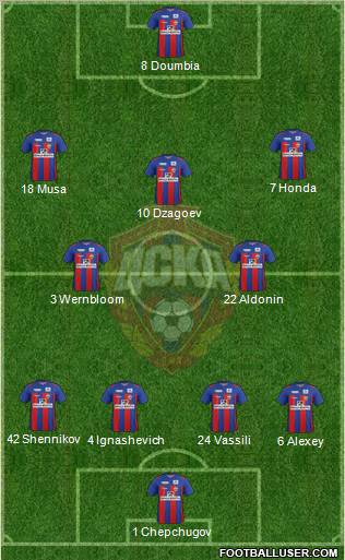 CSKA Moscow Formation 2012