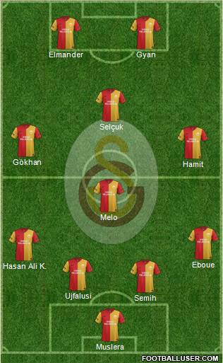 Galatasaray SK Formation 2012