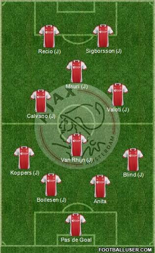AFC Ajax Formation 2012