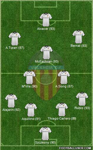 Valencia C.F., S.A.D. Formation 2012