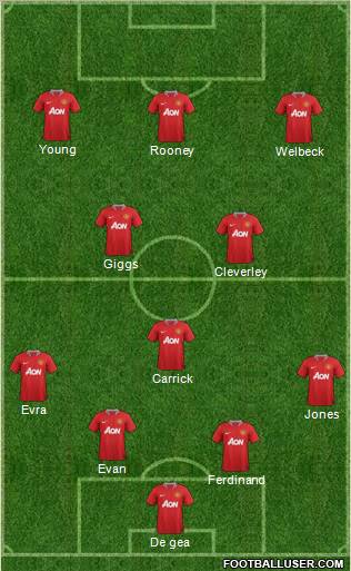 Manchester United Formation 2012