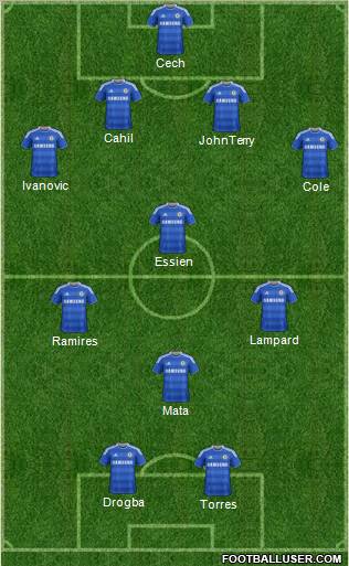 Chelsea Formation 2012