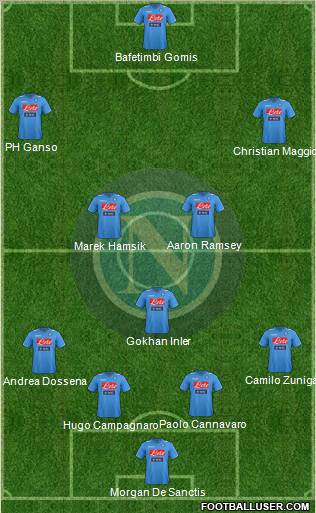 Napoli Formation 2012