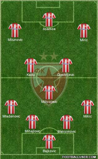 FC Red Star Belgrade Formation 2012