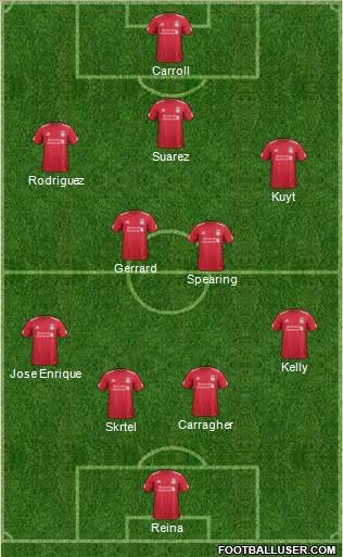 Liverpool Formation 2012