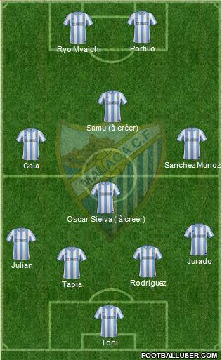 Málaga C.F., S.A.D. Formation 2012