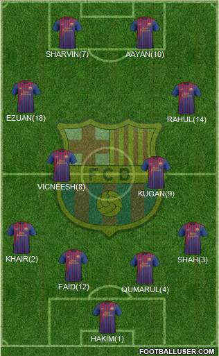 F.C. Barcelona Formation 2012