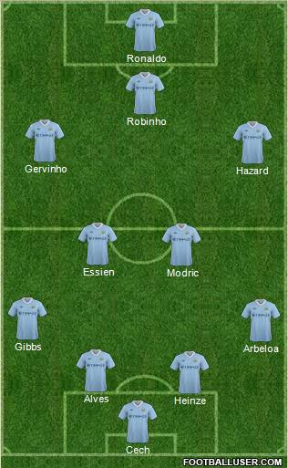 Manchester City Formation 2012