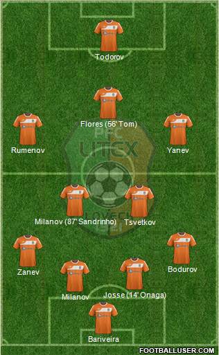 Litex (Lovech) Formation 2012