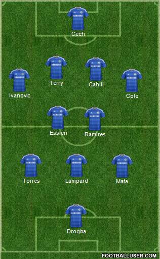 Chelsea Formation 2012