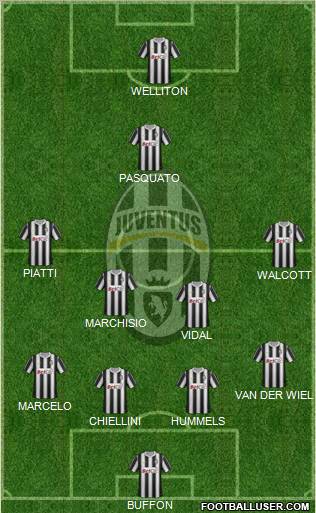 Juventus Formation 2012